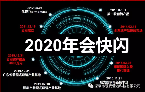 “只争朝夕、不负韶华”现代营造召开2020年会